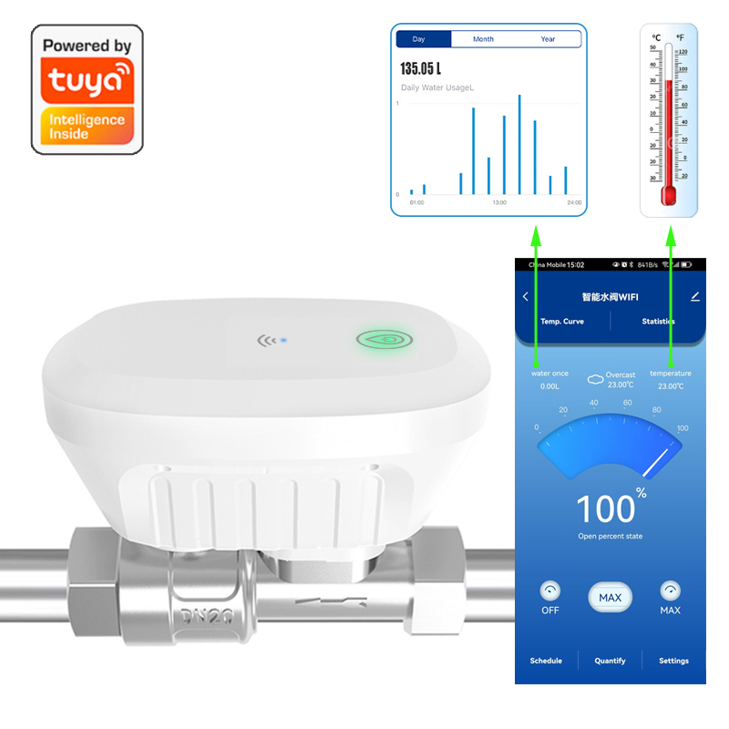 Smart Home Wiz - Tuya Smart WiFi Waterklep Watermeter Waterstroomsnelheid