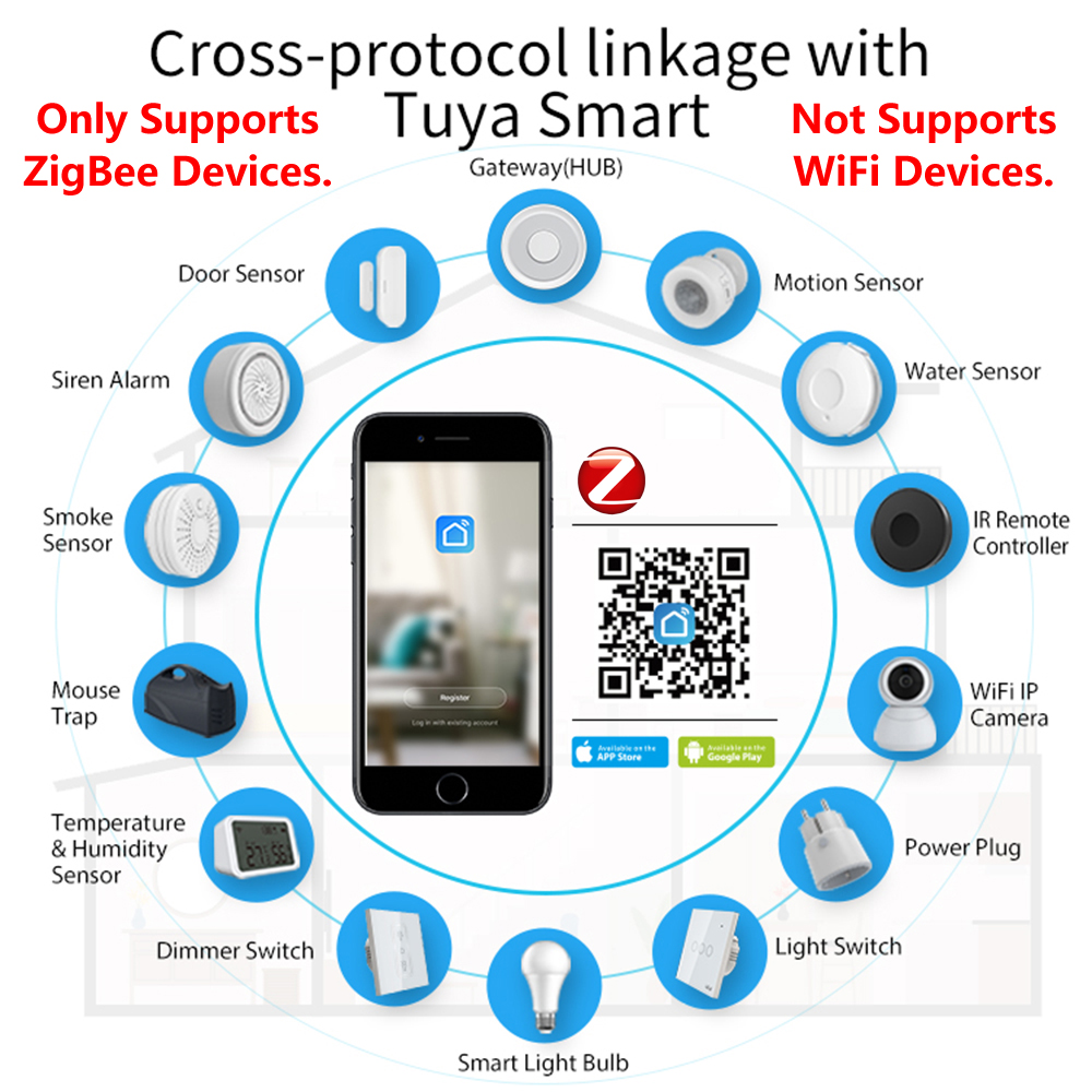 Homekit Zigbee Gateway Hub Sma - Smart Home Hub recensie en prijs
