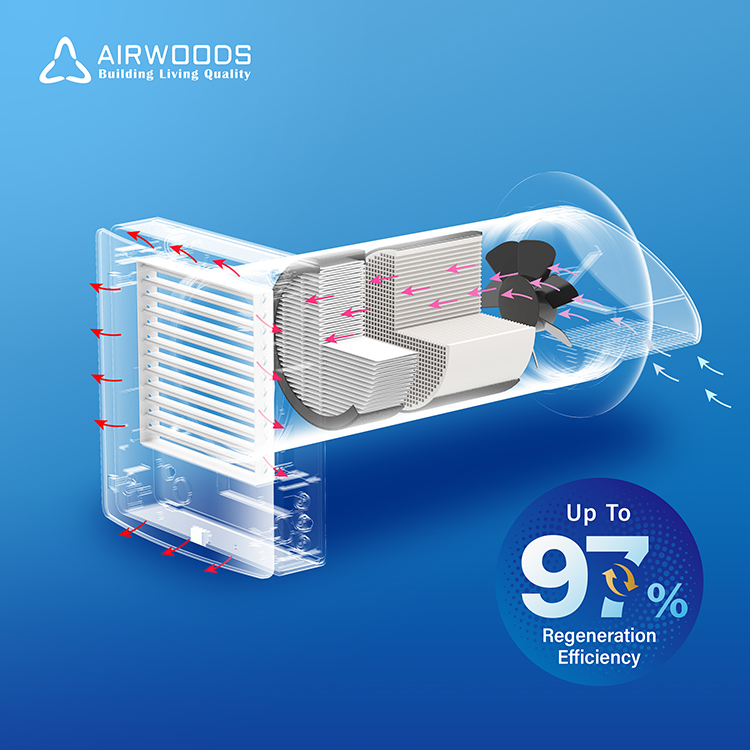 Modern wandgemonteerd ventilat - Smart Home Ventilation System recensie en prijs