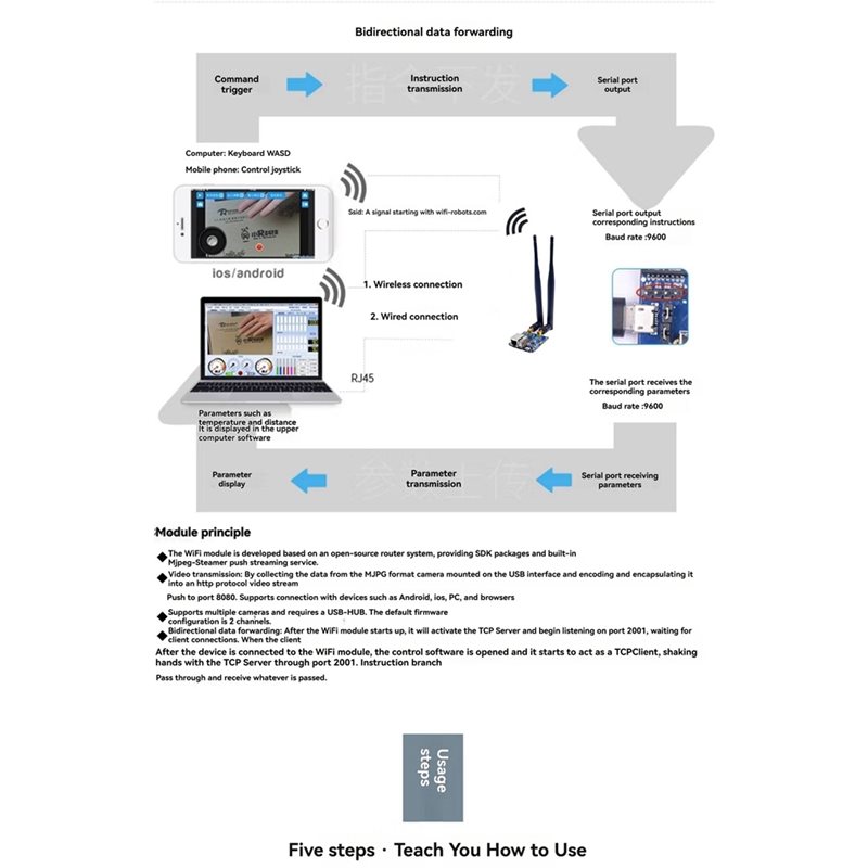 A99E-Wifi Video Transmissie Mo - Smart Home Open Source recensie en prijs