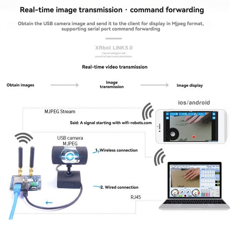 A99E-Wifi Video Transmissie Mo - Smart Home Open Source recensie en prijs