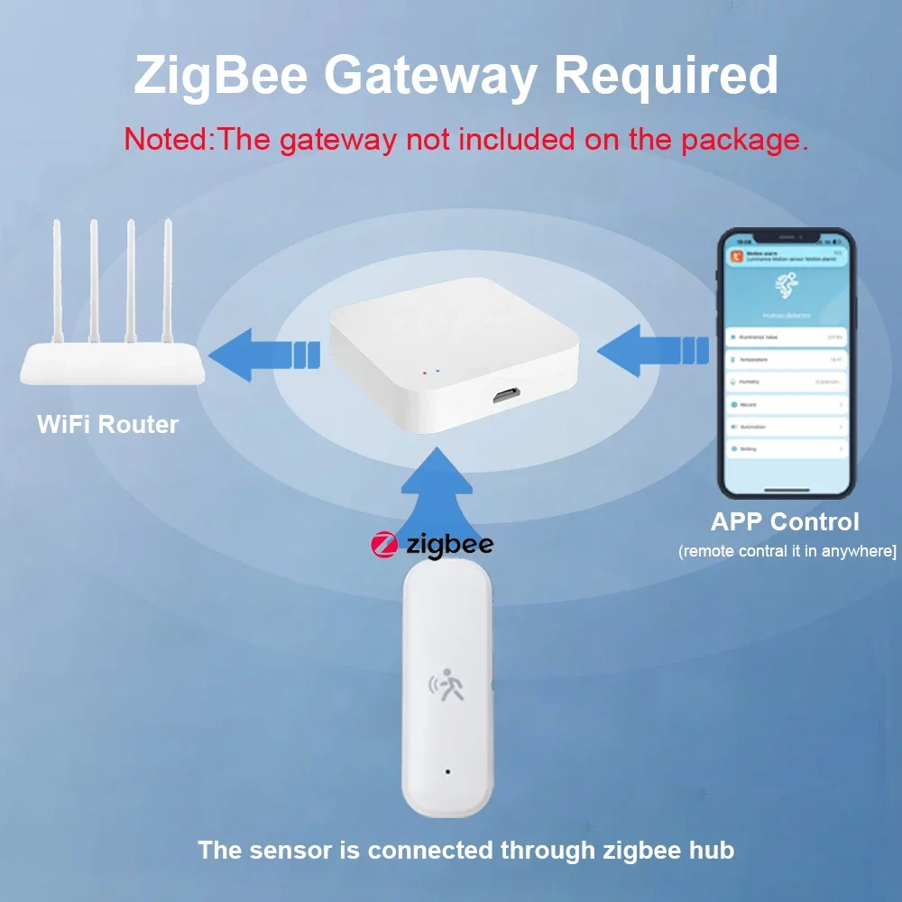ZigBee Smart Pir-bewegingssens - Smart Home Gadgets recensie en prijs