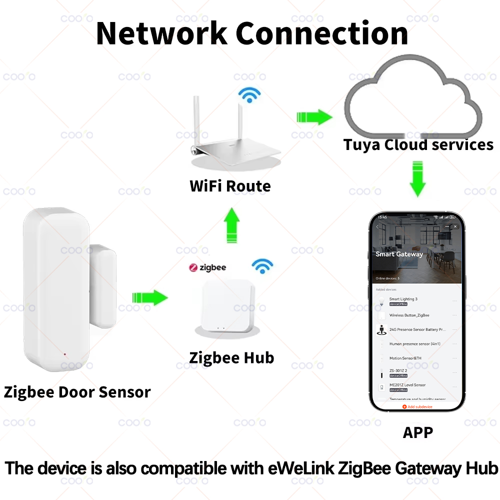 Zigbee 3.0 Deur Raam Sensor Sm - Smart Home Hub recensie en prijs