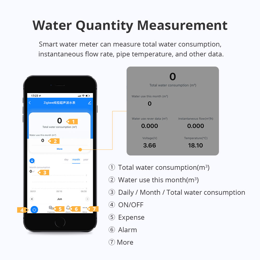 Zemismart Zigbee Smart Waterme - Smart Home Hub recensie en prijs