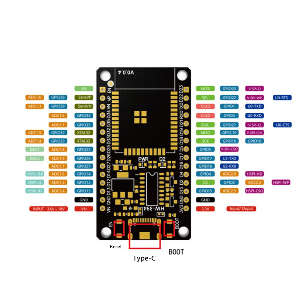 Development Board Module WiFi  - Smart Home Wiz recensie en prijs