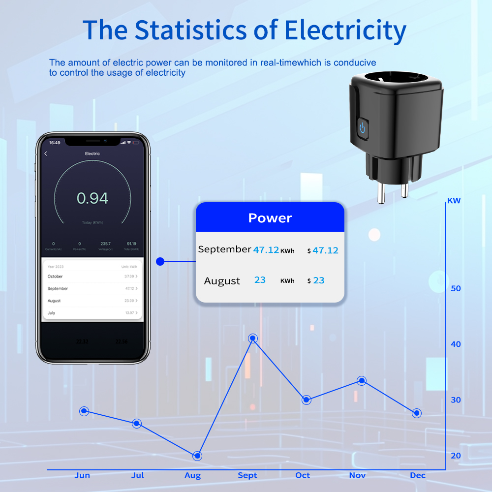 Tuya Smart Socket WiFi-afstand - Smart Home Wiz recensie en prijs