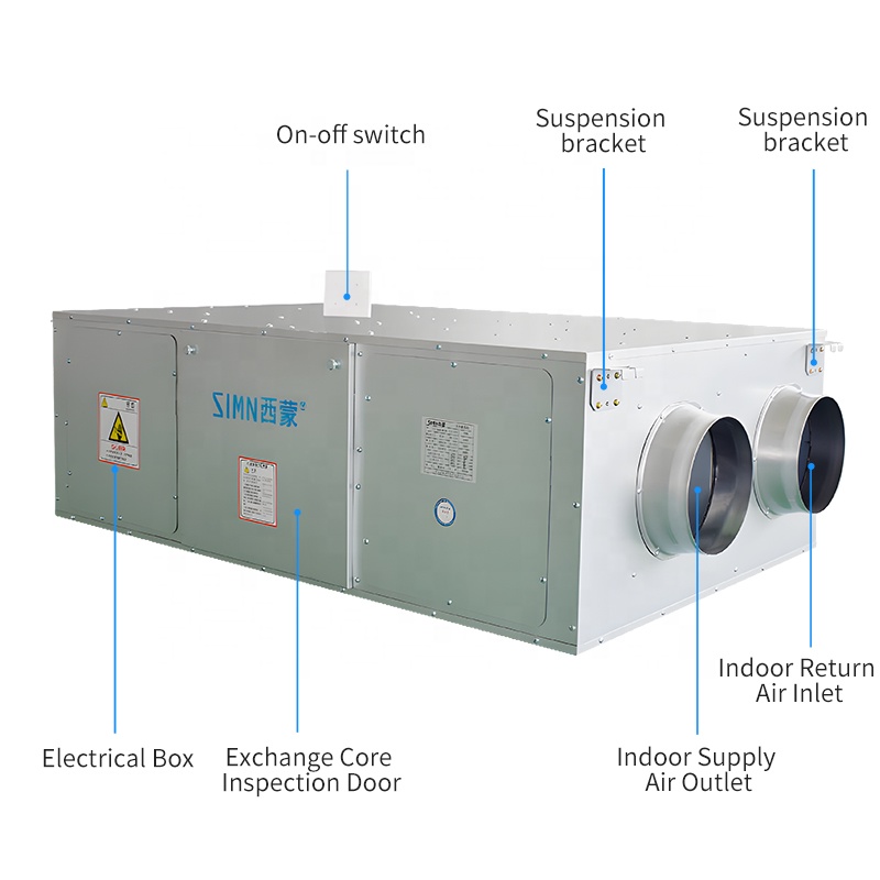 Plafondgemonteerd slimme wonin - Smart Home Ventilation System recensie en prijs