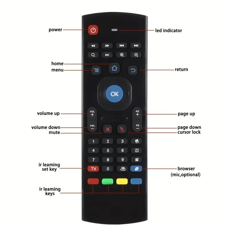Air Mouse Draadloze Mini-toets - Smart Home Keyboard recensie en prijs