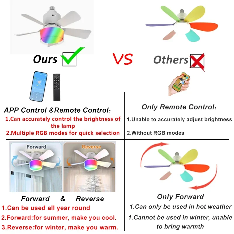RGB LED-plafondventilatorlampe - Smart Home Ventilation System recensie en prijs