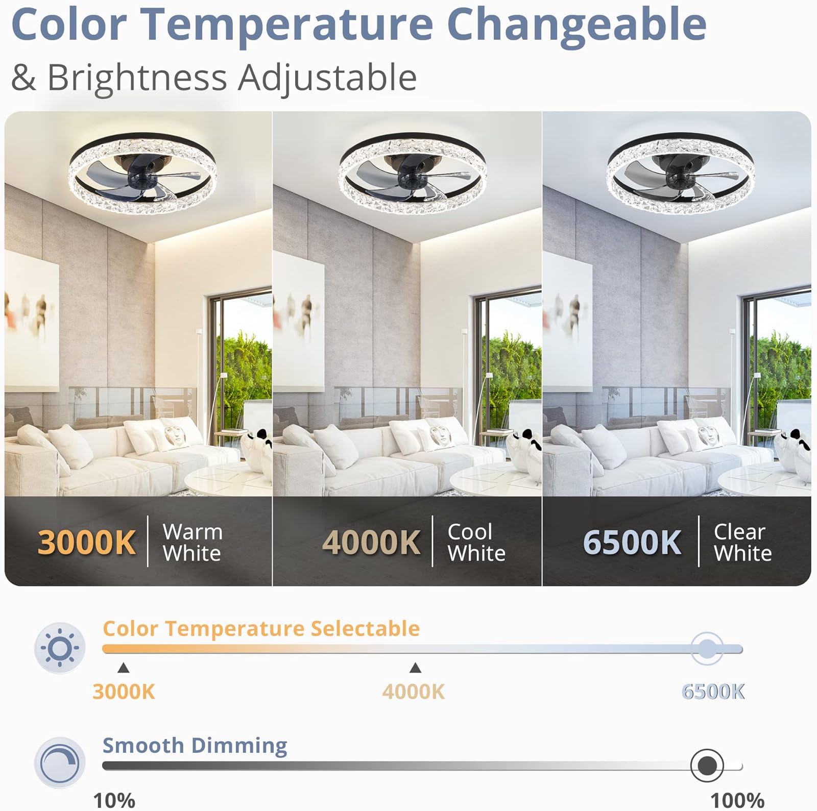 Moderne LED-plafondventilator  - Smart Home Ventilation System recensie en prijs