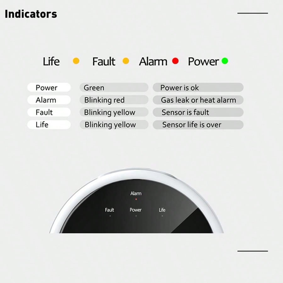 2.4G WiFi Gasalarmsensor Brand - Smart Home Wiz recensie en prijs