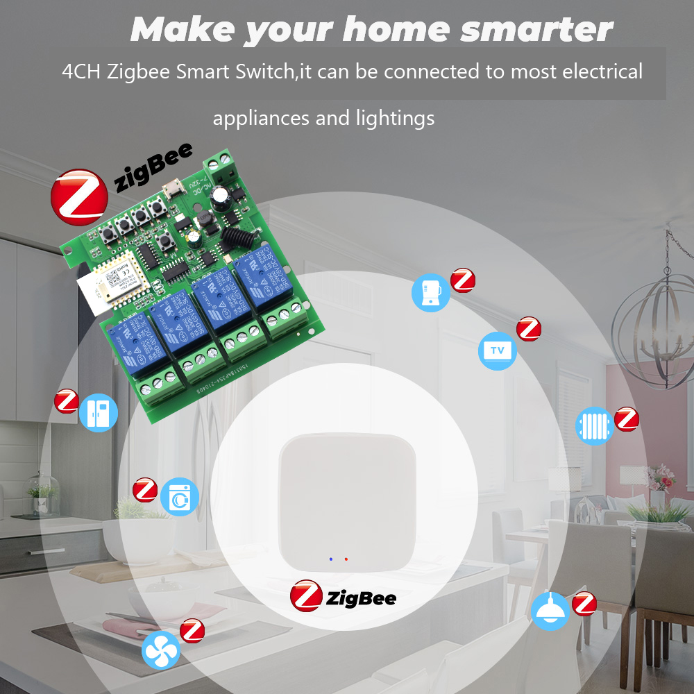 Tuya 4CH Zigbee Schakelrelaism - Zigbee Gateway recensie en prijs