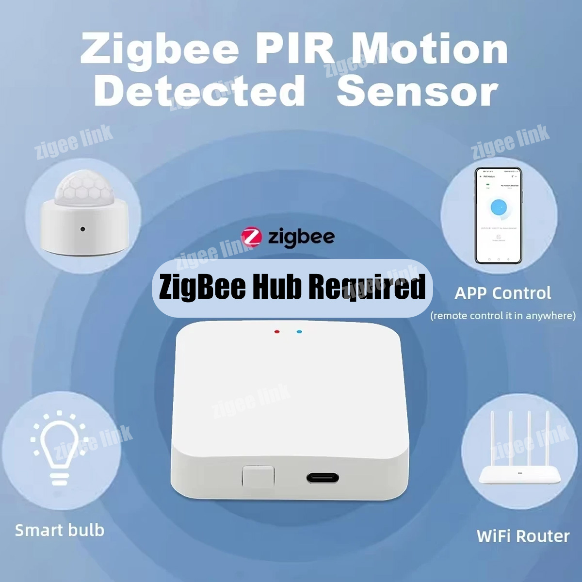 ZigBee 3.0 PIR-bewegingssensor - Zigbee Gateway recensie en prijs