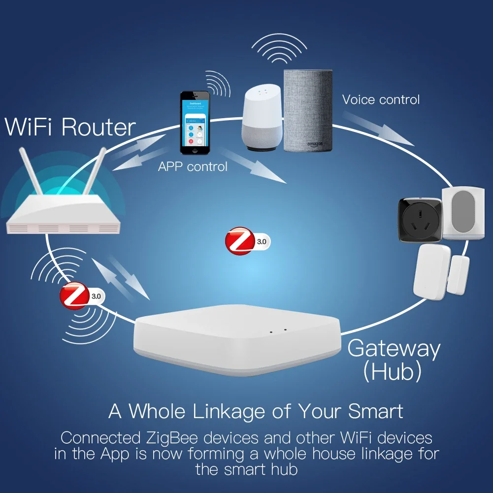 Tuya ZigBee 3.0 Smart Gateway  - Zigbee Gateway recensie en prijs