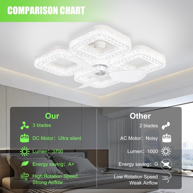 Slimme LED Plafondventilatorla - Smart Home Ventilation System recensie en prijs